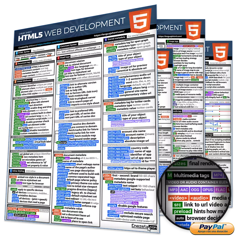 HTML Cheatsheet (Donation)